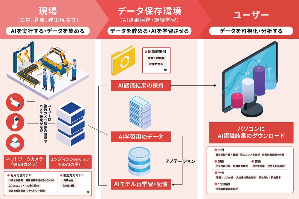 OCTOpsでできること画像